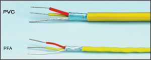 Single Pair Extension Wire Twisted Shielded Construction
